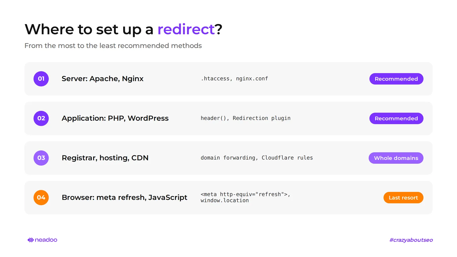where to set up redirects