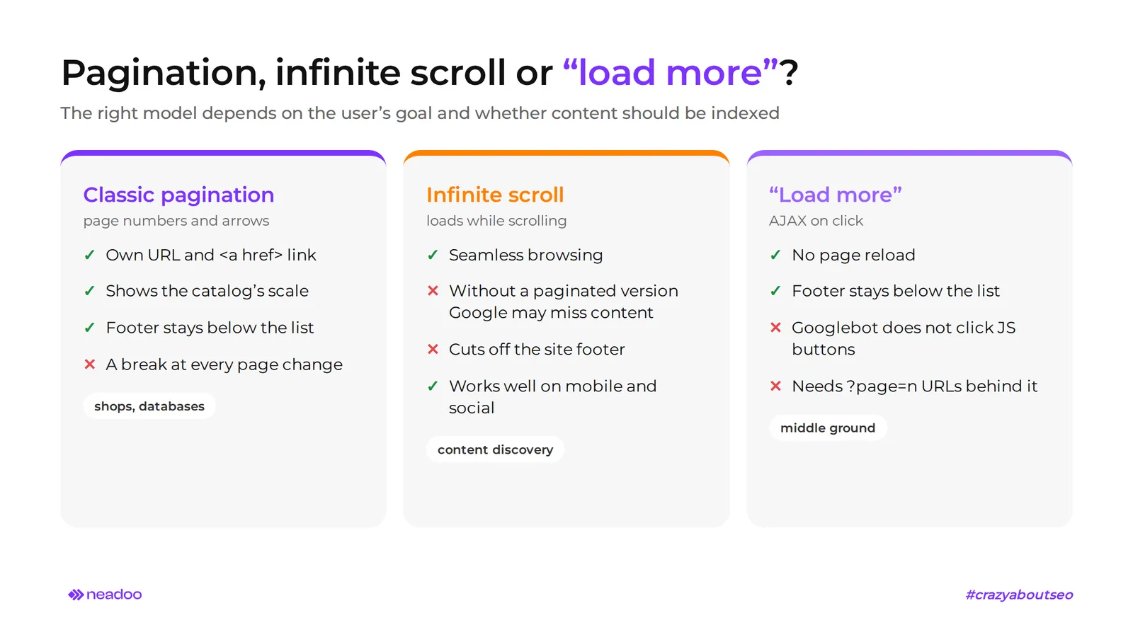 pagination infinite scroll load more