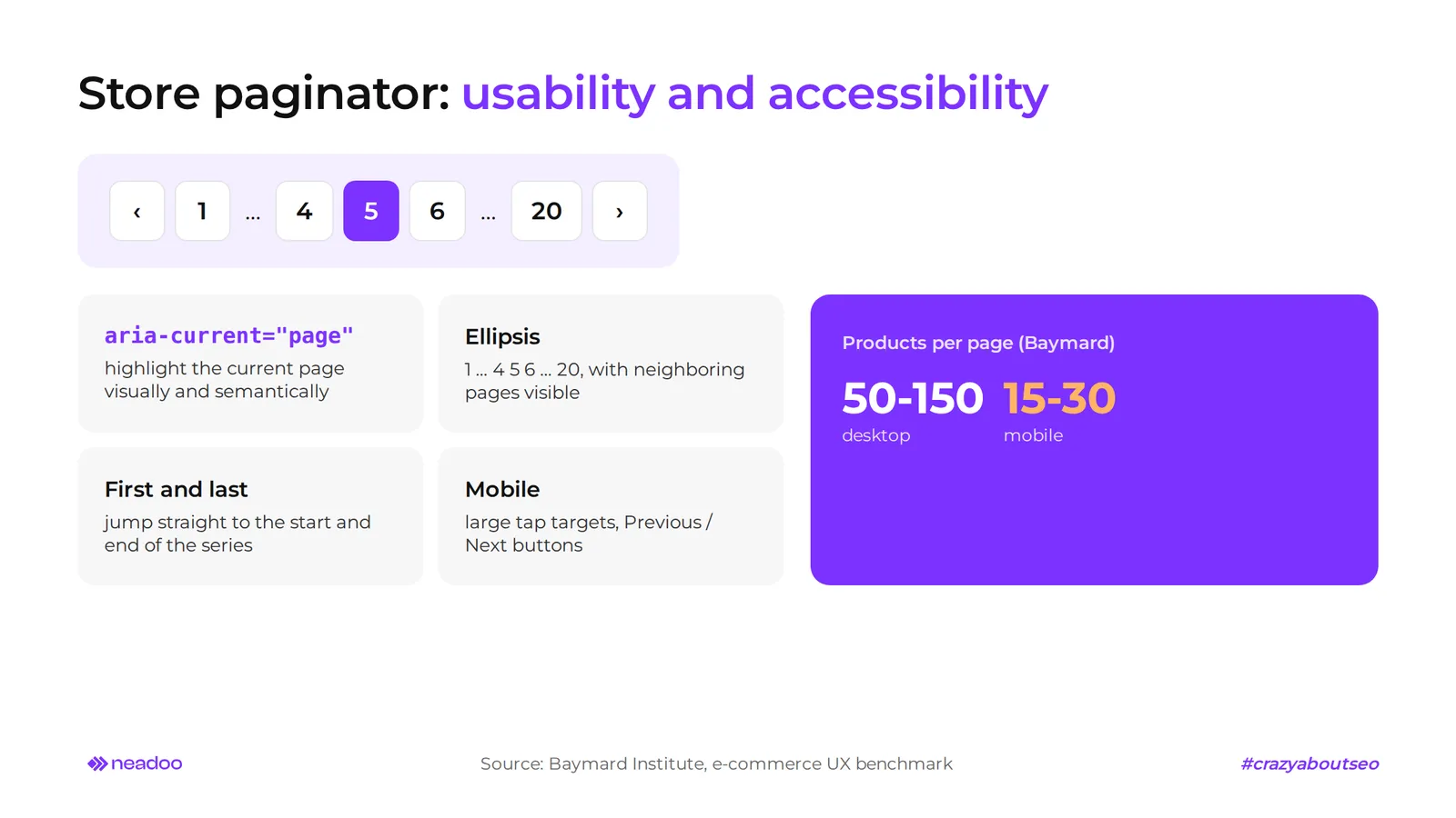 paginator UX