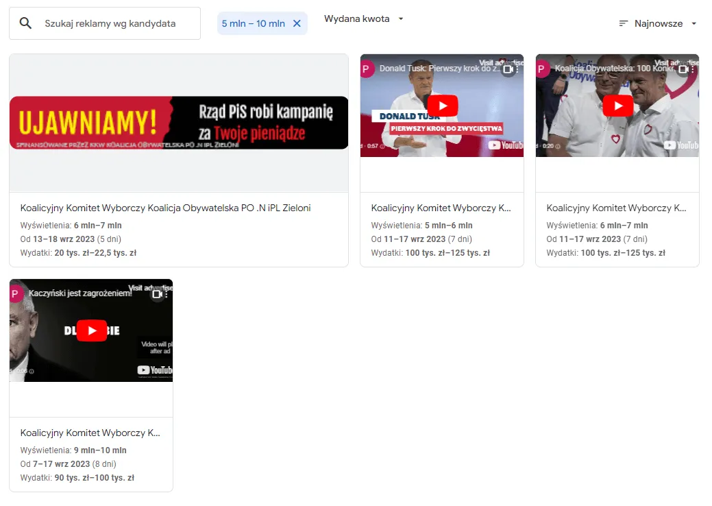 Civic Coalition Election Committee ads with over 5 million impressions on Google
