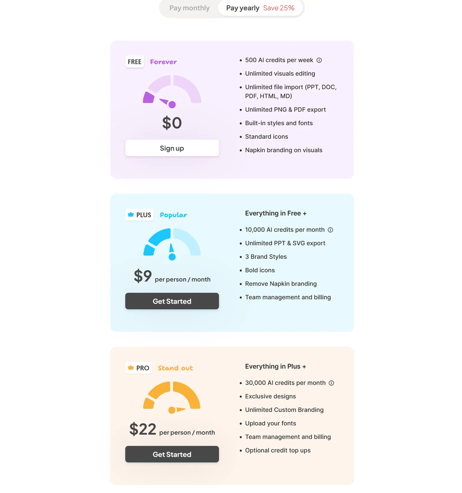 Napkin AI pricing with annual billing: Free plan for $0, Plus for $9, and Pro for $22 per month per person. Source: napkin.ai/pricing. Napkin AI pricing with annual billing: Free plan for $0, Plus for $9, and Pro for $22 per month per person. Source: napkin.ai/pricing.