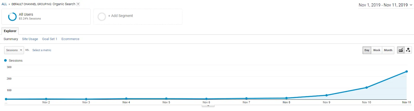 results of SEO work in Google Analytics
