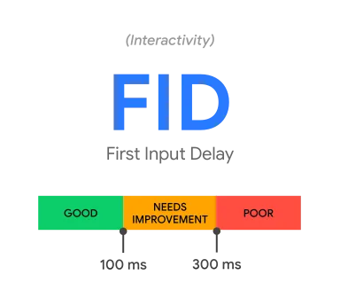 Historical FID thresholds: good up to 100 ms, needs improvement from 100 to 300 ms, poor above 300 ms