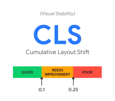 CLS thresholds: good up to 0.1, needs improvement from 0.1 to 0.25, poor above 0.25