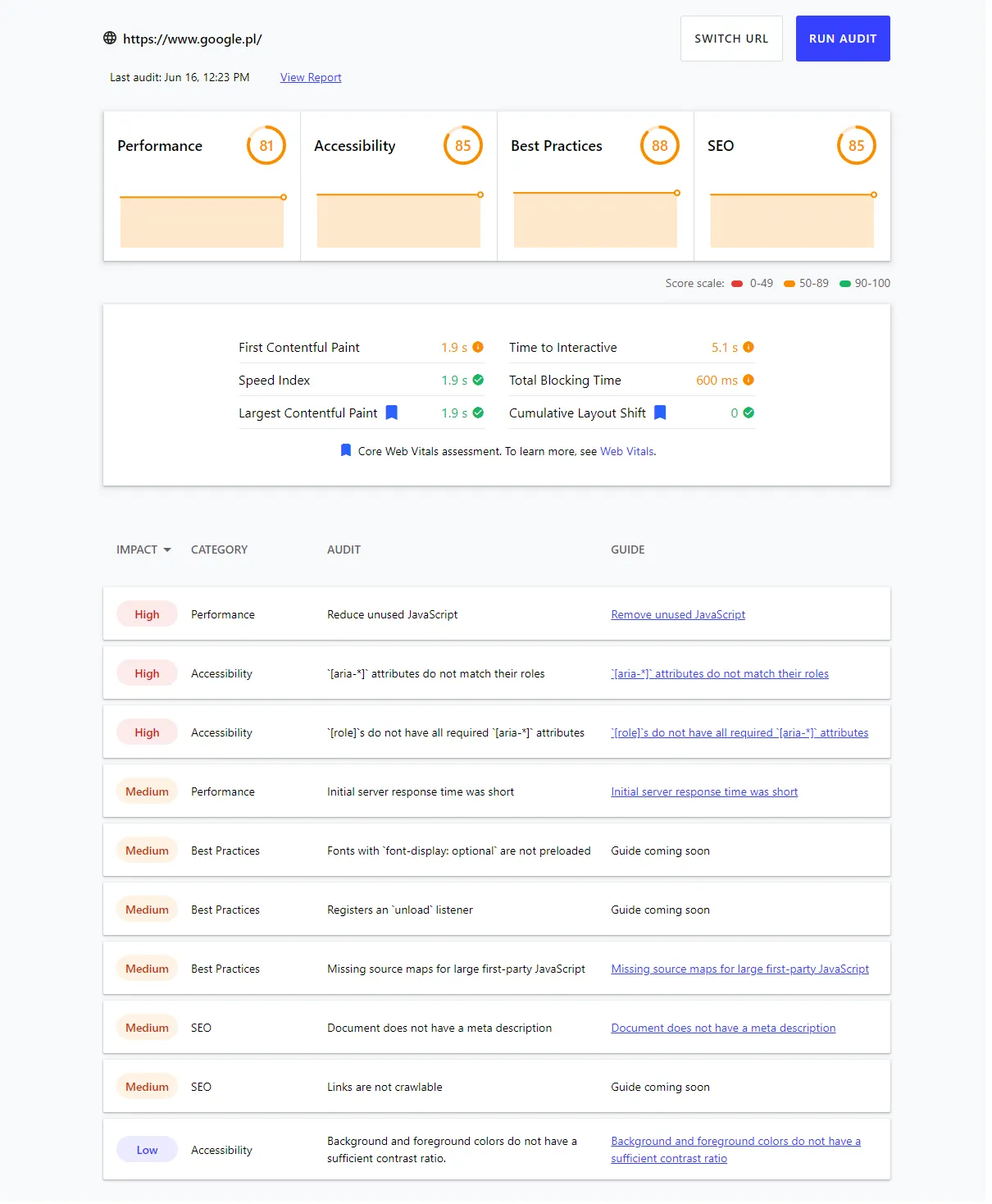 Website audit report with performance, accessibility, best practices and SEO scores