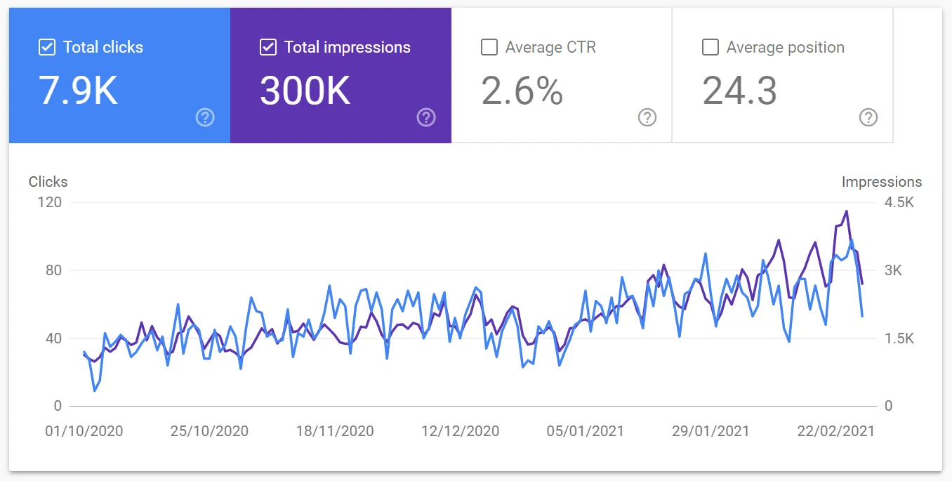 Traffic growth in GSC