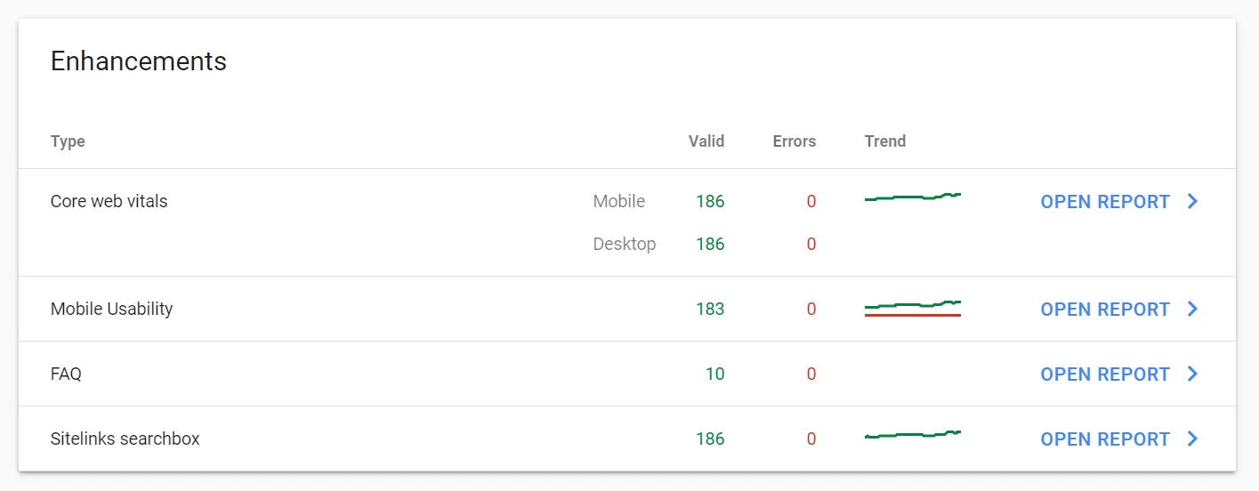 Core Web Vitals - page speed improvements