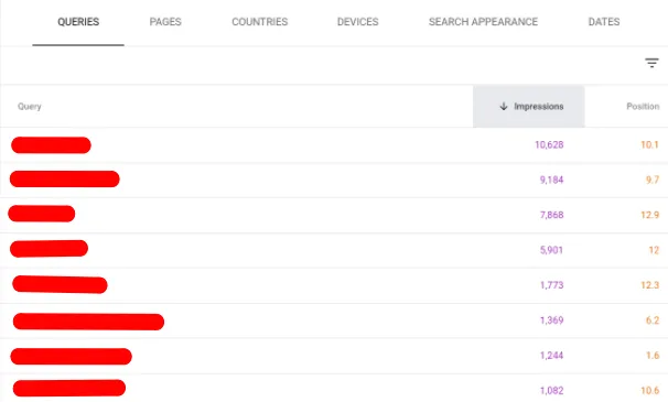 Keyword performance in GSC