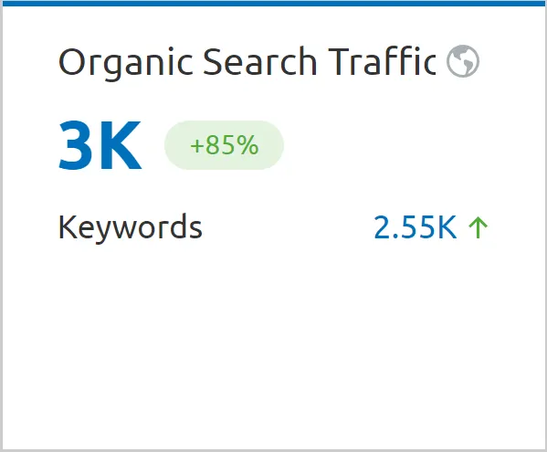 Organic traffic growth - Semrush metric